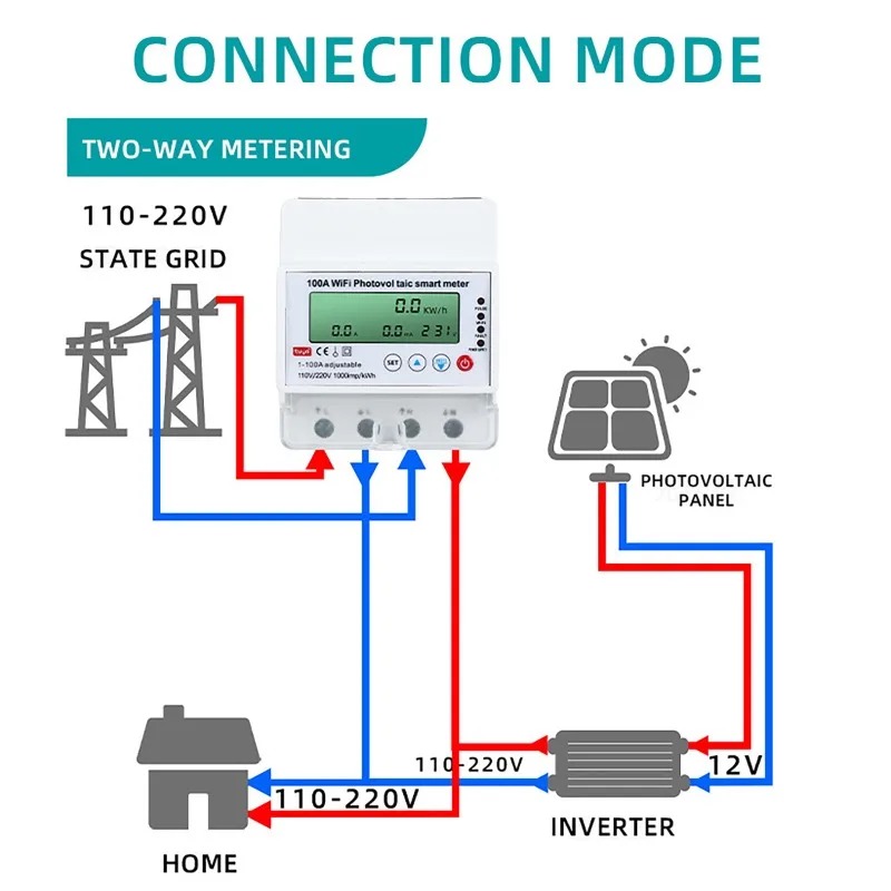 Energy Meter Bidirectional - Contatore Fotovoltaico Smart WiFi 4P 1-100A,