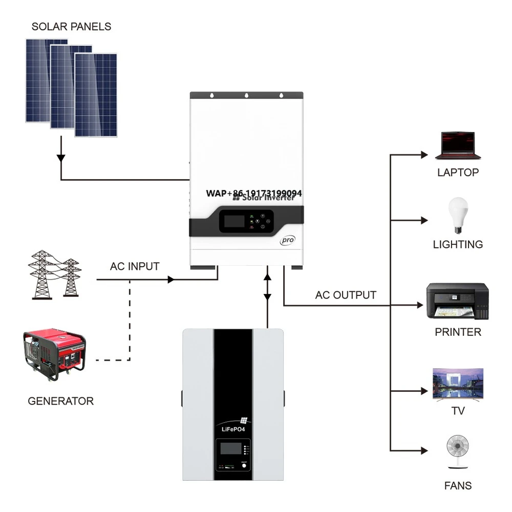 Off Grid Solar Kit - Inverter ibrido off-grid ad alta frequenza