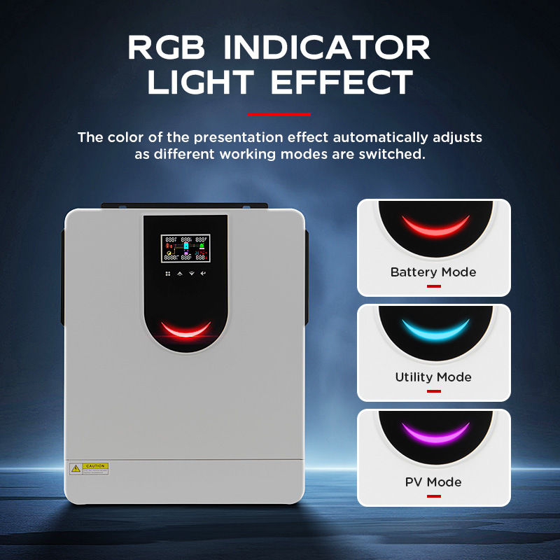 Inverter e Regolatore Solare F - Renewable Energy Home Solutions recensione e prezzo