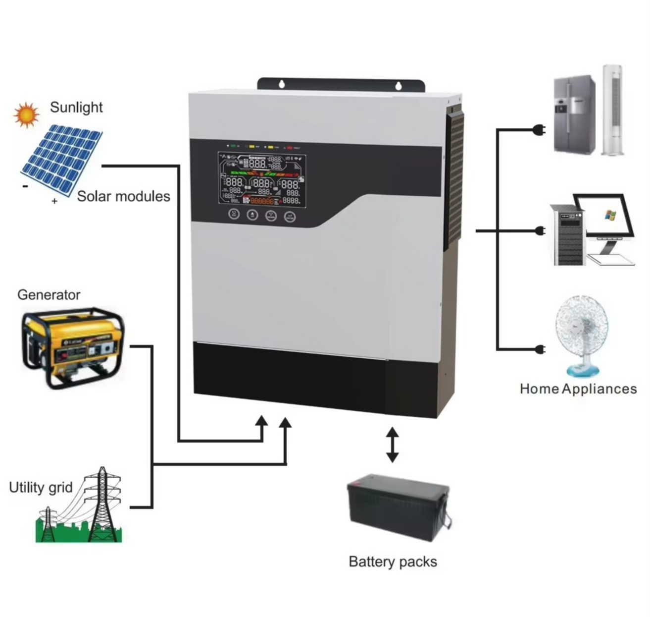 Inverter Solare Ibrido 1kw 1kv - Hybrid Solar Inverter recensione e prezzo