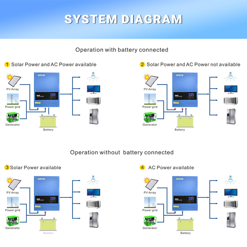 4KW 6.2KW Inverter solare ibri - Off Grid Solar Kit recensione e prezzo