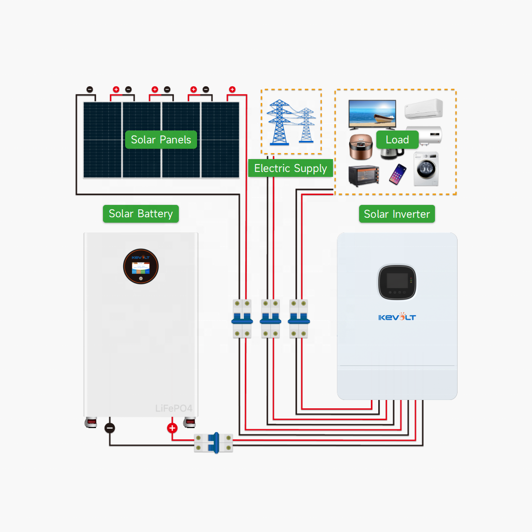 Nuovo Sistema Solare Fotovolta - Off Grid Solar Kit recensione e prezzo