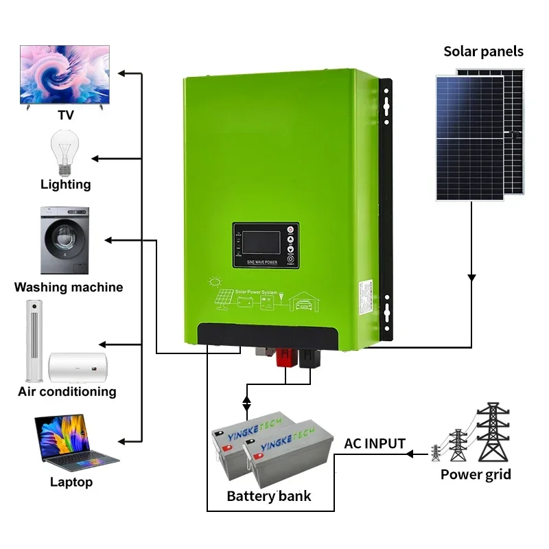 Inverter solare ibrido a bassa - Renewable Energy Home Solutions recensione e prezzo