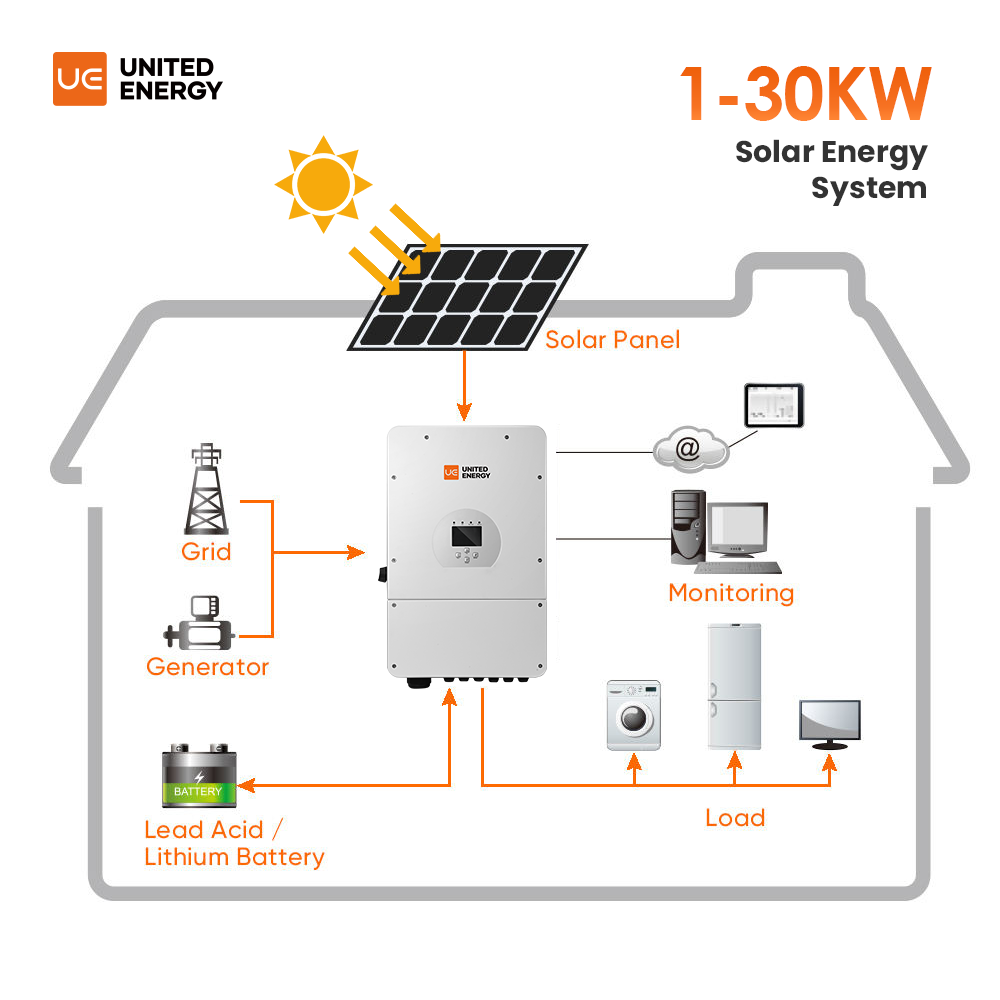 Kit Completo Sistema di Energi - Off Grid Solar Kit recensione e prezzo