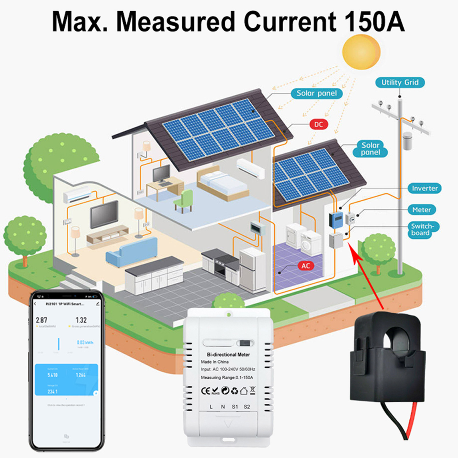 Contatore di Energia Monofase  - Energy Meter Bidirectional recensione e prezzo
