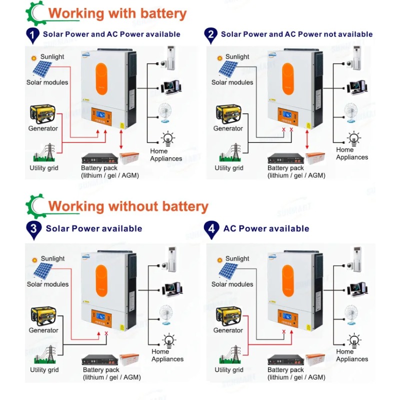 [Best Seller] Inverter Solare  - Hybrid Solar Inverter recensione e prezzo