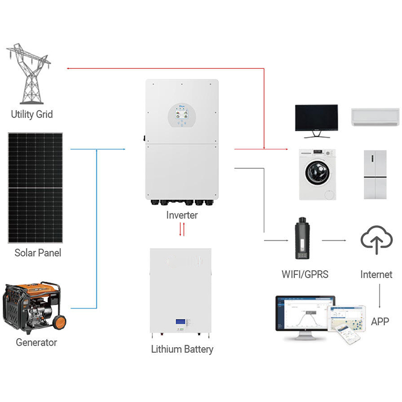 Sistema Solare Industriale Com - Off Grid Solar Kit recensione e prezzo