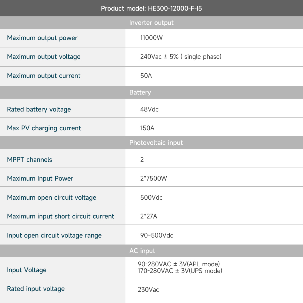 Inverter Solare Ibrido On-grid - Hybrid Solar Inverter recensione e prezzo
