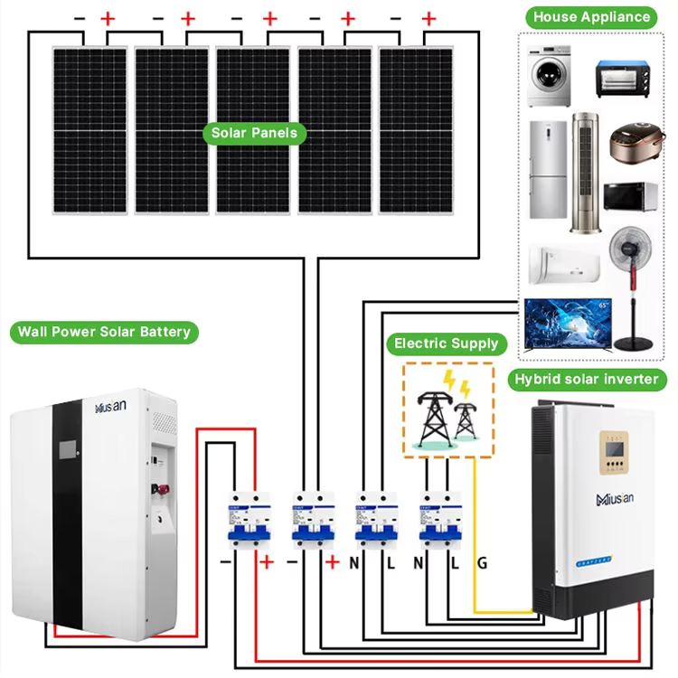 Sistema solare completo 5kw 10 - Off Grid Solar Kit recensione e prezzo