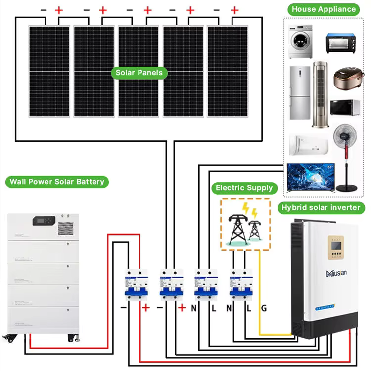 Sistema solare completo 5kw 10 - Off Grid Solar Kit recensione e prezzo