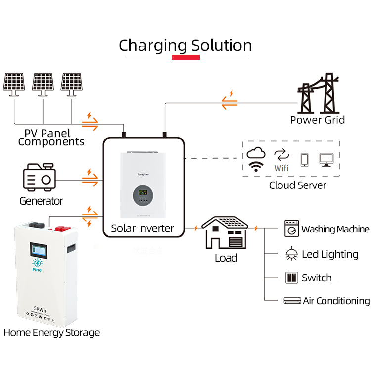 Sistema Solare Domestico Off-g - Off Grid Solar Kit recensione e prezzo